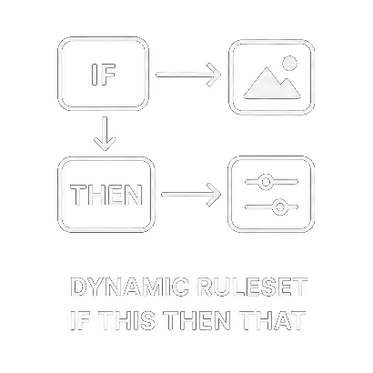 Dynamic ruleset editing